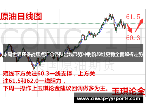 本周世界杯备战焦点汇总各队出线形势冲刺阶段谁更稳全面解析走势