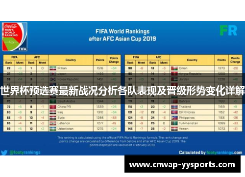 世界杯预选赛最新战况分析各队表现及晋级形势变化详解