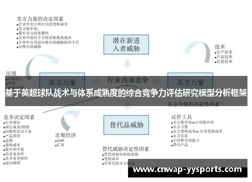 基于英超球队战术与体系成熟度的综合竞争力评估研究模型分析框架