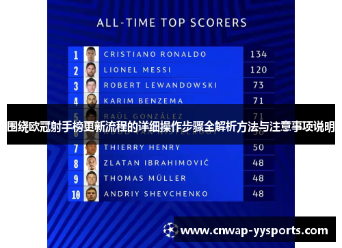围绕欧冠射手榜更新流程的详细操作步骤全解析方法与注意事项说明