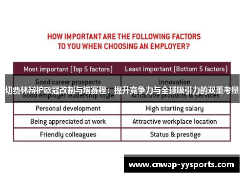 切费林辩护欧冠改制与增赛程:提升竞争力与全球吸引力的双重考量 切费林辩护欧冠改制与增赛程:提升竞争力与全球吸引力的双重考量