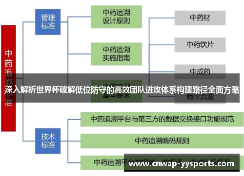 深入解析世界杯破解低位防守的高效团队进攻体系构建路径全面方略