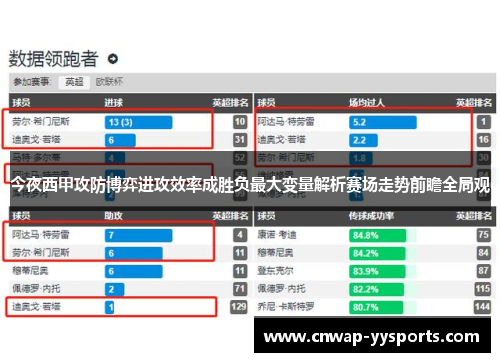 今夜西甲攻防博弈进攻效率成胜负最大变量解析赛场走势前瞻全局观 今夜西甲攻防博弈进攻效率成胜负最大变量解析赛场走势前瞻全局观