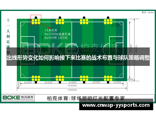 出线形势变化如何影响接下来比赛的战术布置与球队策略调整
