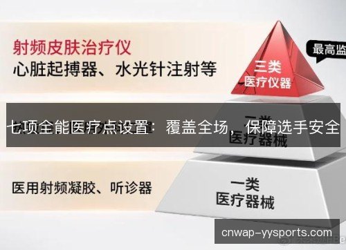 七项全能医疗点设置：覆盖全场，保障选手安全